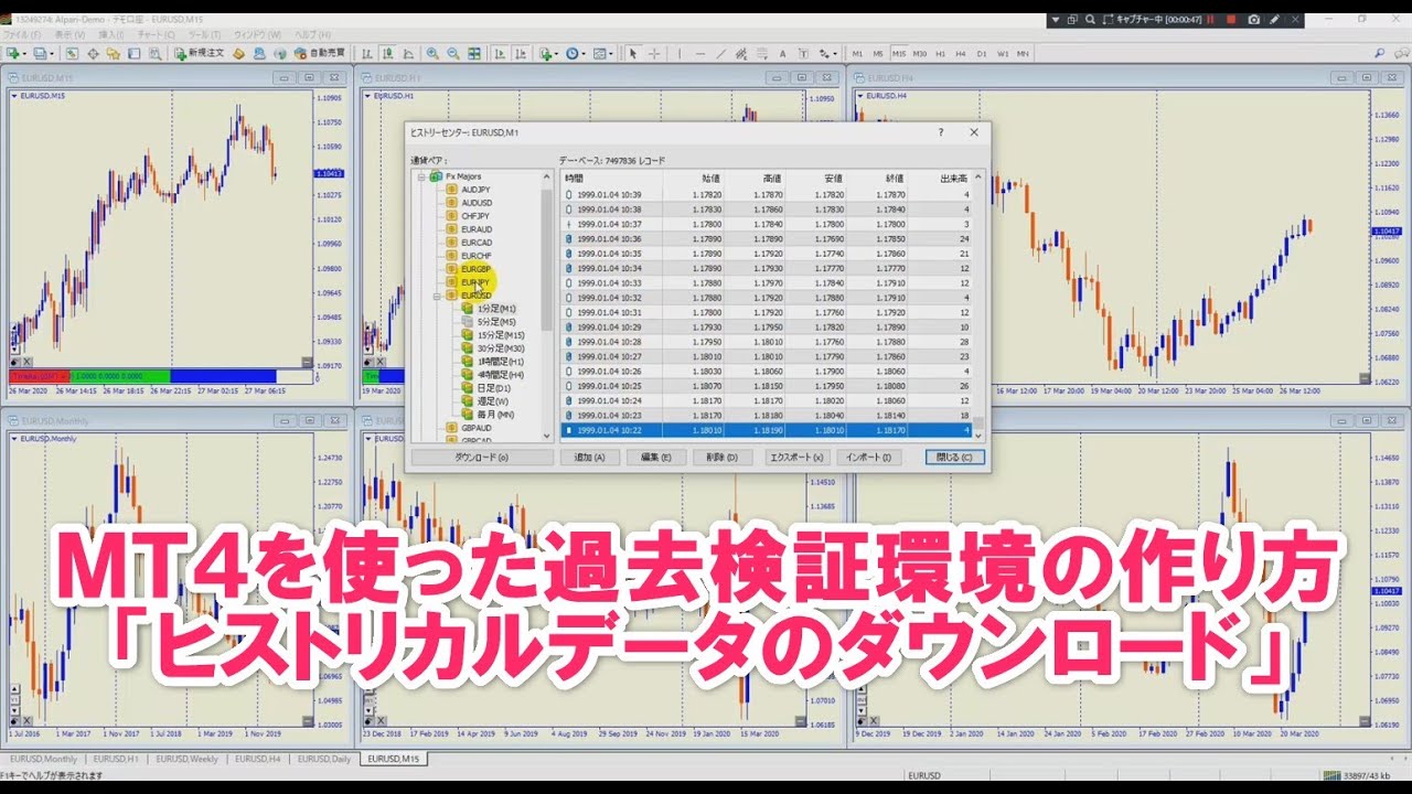 MT4を使った過去検証環境の作り方（２０数年分の過去チャート取得方法と過去の値動きを再現するインジケーター紹介） - nanaちゃんのFXブログ