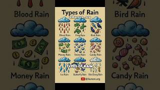🥶 Types Of Rain 🔥 part 2 #shorts