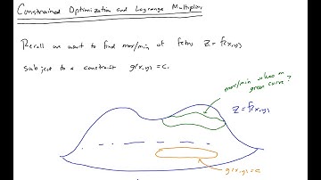 21. Constrained Optimization Lagrange Multipliers class recording