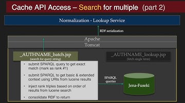 2020-July-09 Building a linked data platform: Sinopia & QA Server (Jeremy Nelson, E. Lynette Rayle)