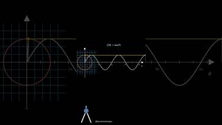 How the Sine Wave is Born #shorts #geometry #math  #art #illustration #funny #drawing  #animation