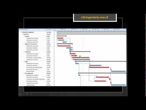 Video: ¿Cuál es el camino crítico en Primavera?