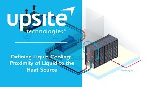 Defining Liquid Cooling: Proximity of Liquid to the Heat Source