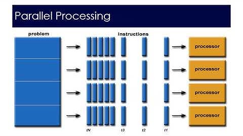 Big Data Analytics - Basics and Parallel Processing