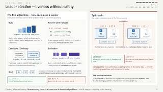 Failures in Distributed Systems | 2PC/3PC, Leader Election, Paxos/Raft, Chandy-Lamport Algorithm | 7