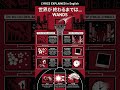 The Meaning of 世界が終わるまでは… | WANDS ワンズ SLAM DUNK スラムダンク #Shorts #Sekaigaowarumadewa #japanlyricroom