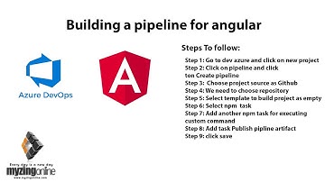 Azure Devops with angular Part 2  -  Building a pipeline for angular