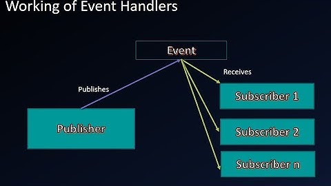 C#- Delegates and Event Handlers - Part 4