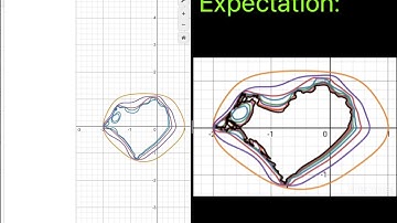 This is how i made DV-S521’s Davisbrot in desmos.
