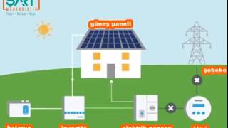 Şart Mühendislik Elektrik Mekanik Bilişim