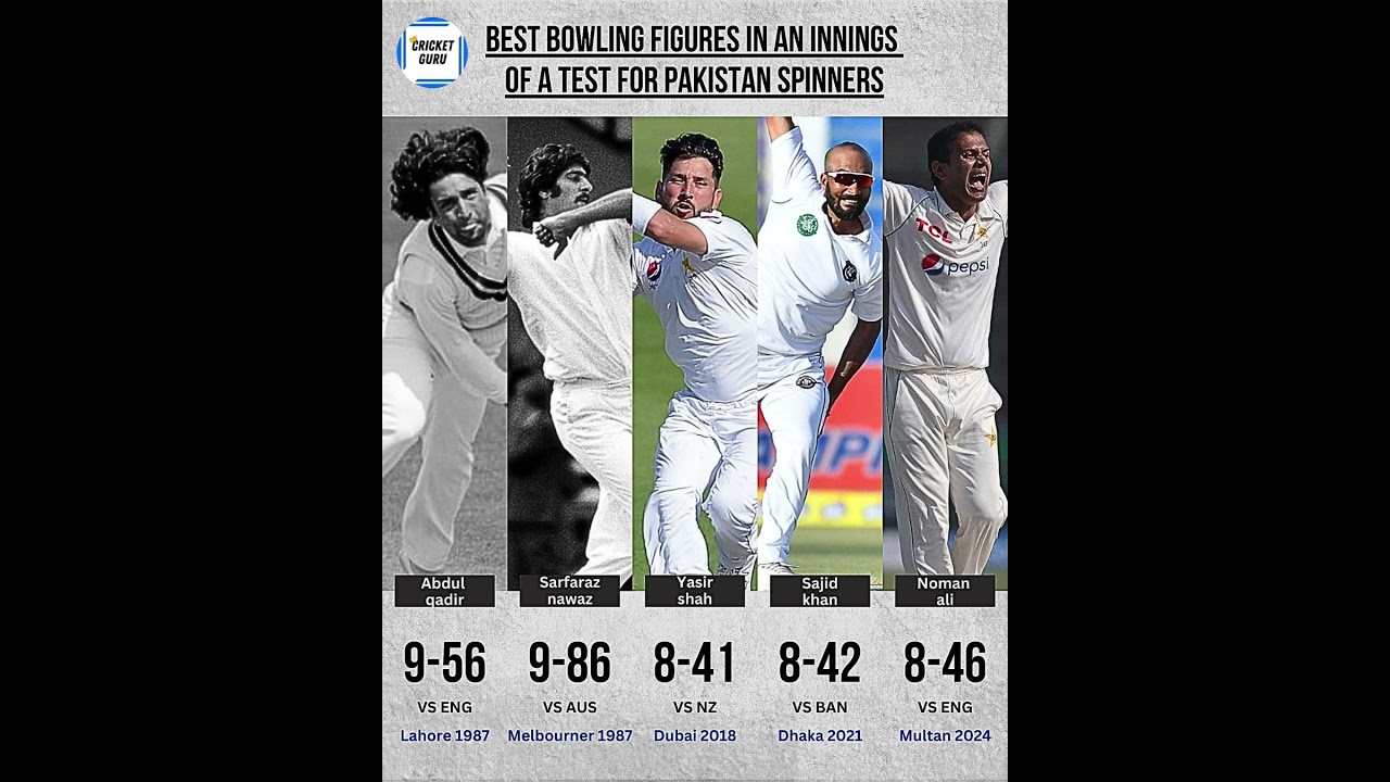 BEST BOWLING FIGERS IN ALL ININGS |  