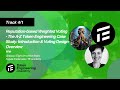Track 4/1: Reputation-based Weighted Voting - the A-Z Token Engineering Case Study