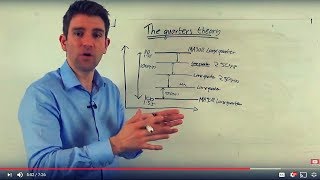 The Quarters Theory in Forex Trading 🌛