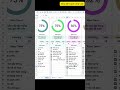 Không phải app, không phải AI – đây là cách mình giữ kỷ luật mỗi ngày bằng Google Sheet