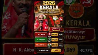 🔥 CPI(M) Holds Guruvayur by Just 1,998 Votes!