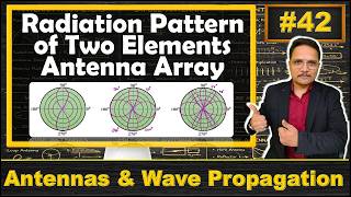 Radiation Pattern of Two Elements Antenna Array