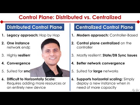 Centralized vs Distributed Control Plane