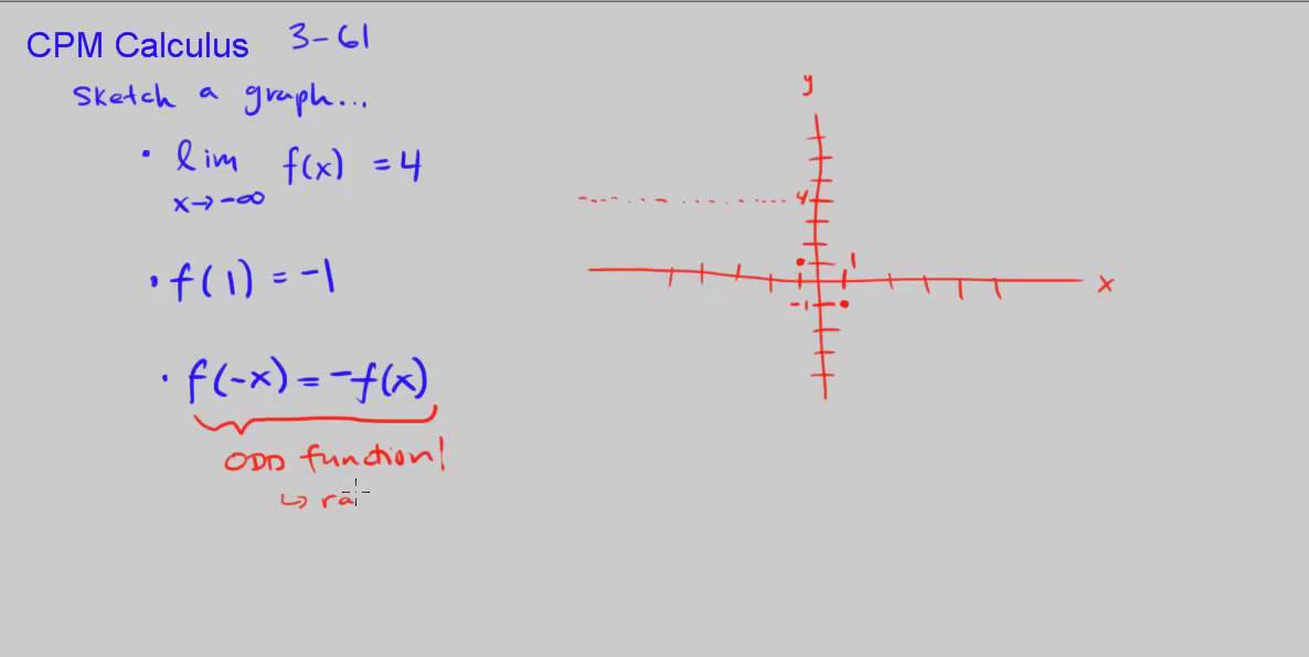 Cpm Calculus 3 61 Sketch A Graph With Given Properties