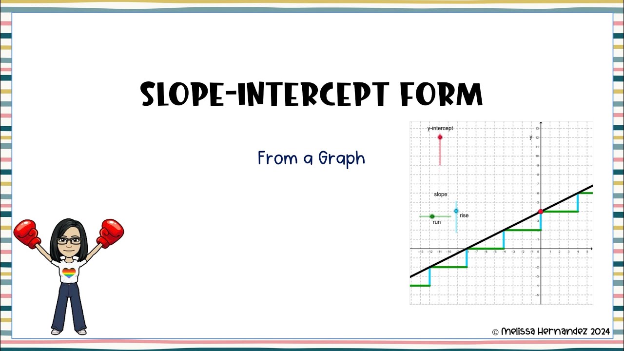 8.5I Write Equations from a Graph (Slope Intercept Form) - YouTube
