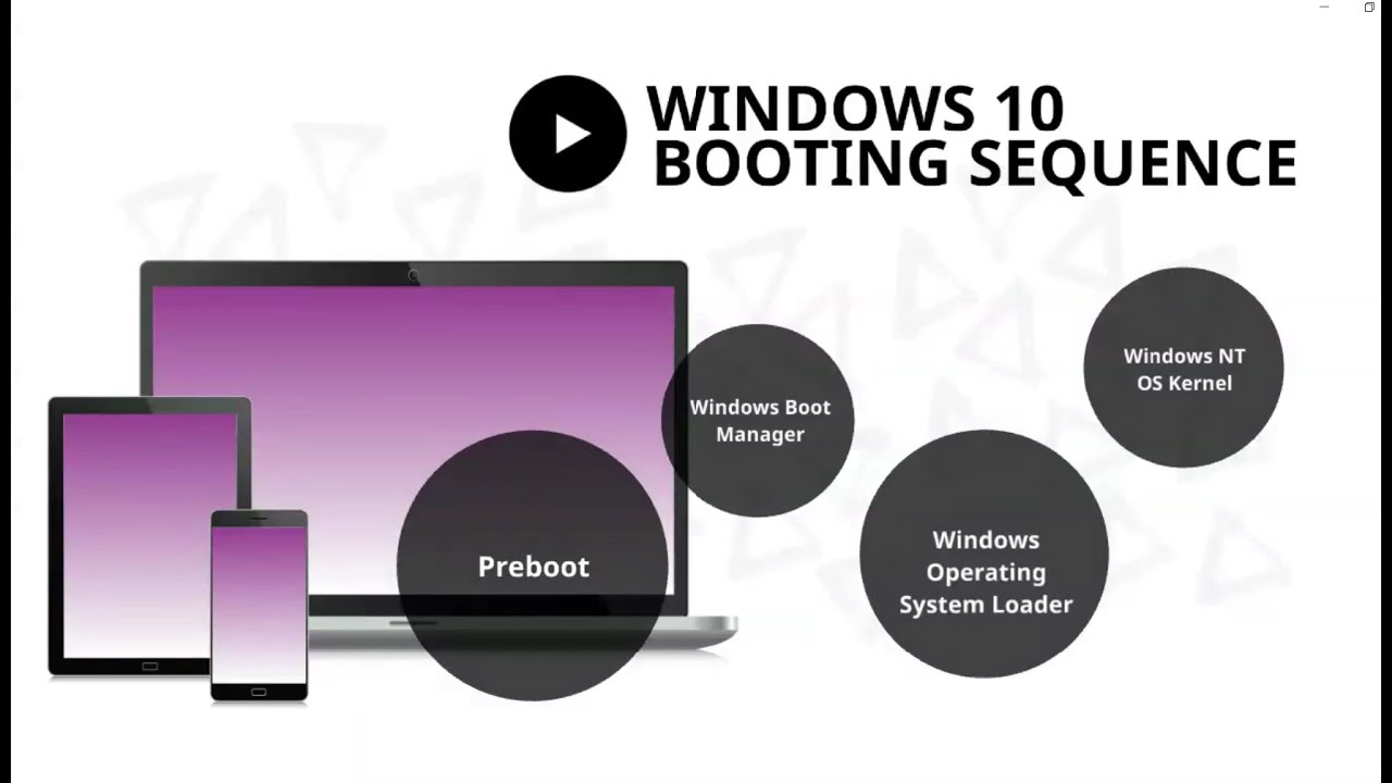 Windows 10 Booting Sequence YouTube