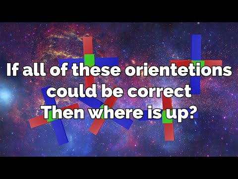 There is no such thing as "fourth" dimension
