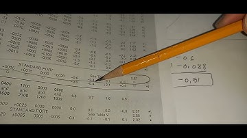 Tide calculation using tidal prediction table #tides