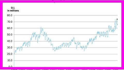 Breaking News | CME Group: Corn Futures Sets Record 2 Million Open Interest