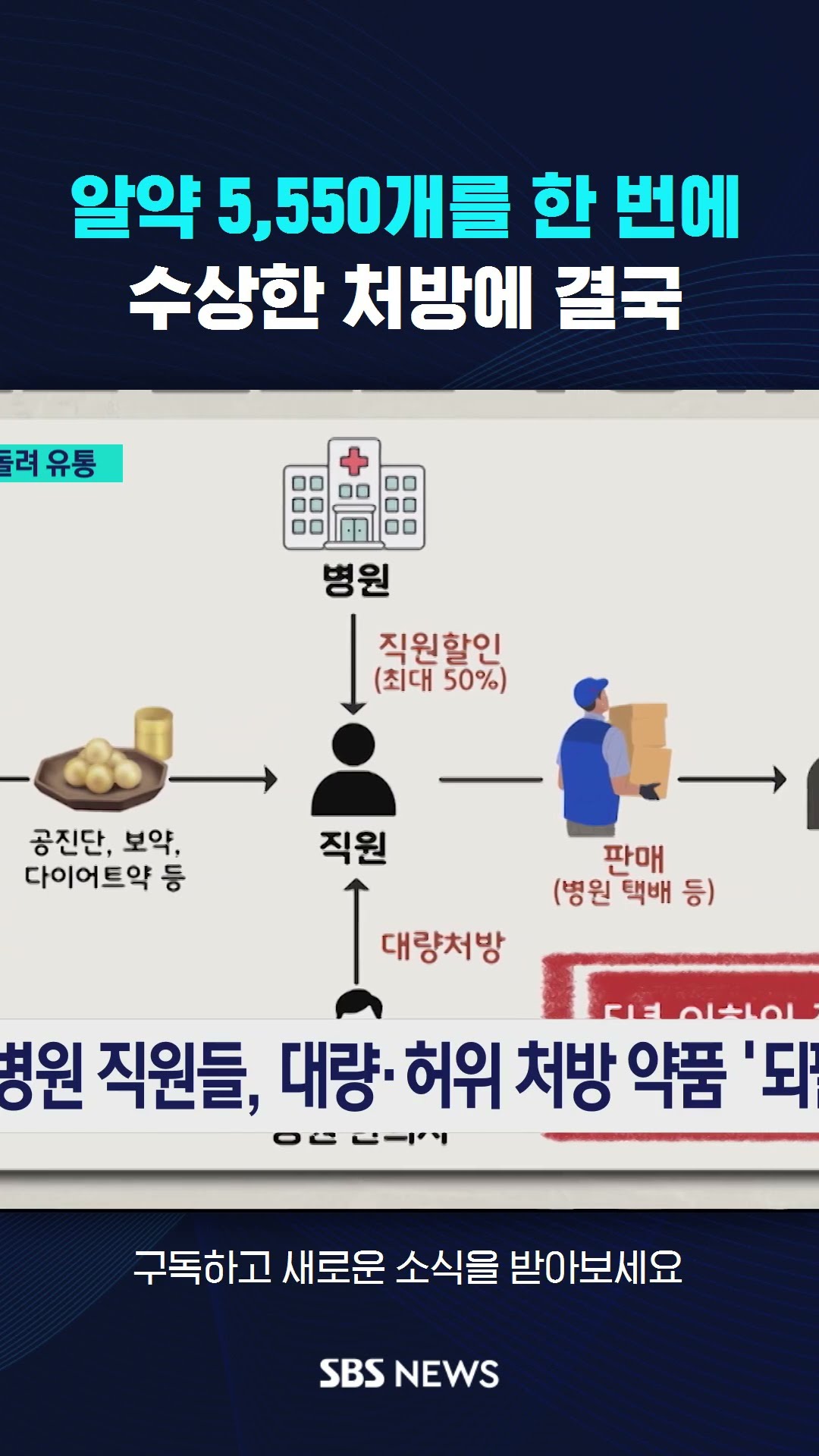 알약 5,550개를 한 번에…수상한 처방에 결국 #shorts