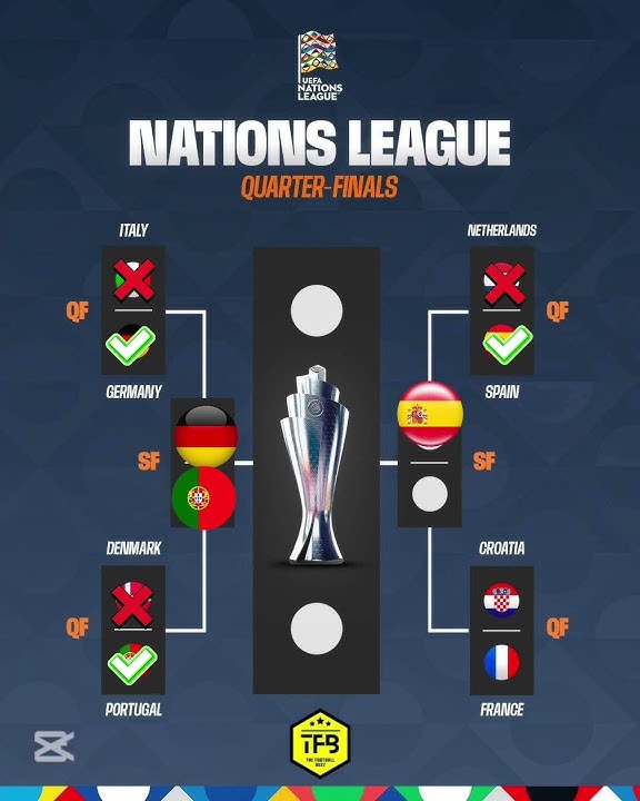 The UEFA Nations League semi-finals are locked-in 🔐🏆 #nationsleague