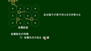 化学基礎　金属結合　その１　結合の紹介