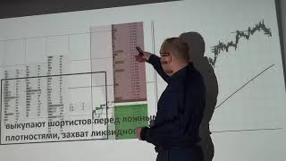 ПЛОТНОСТИ, Пробои и Отбои плотно стоящих заявок, трендовые Коррекции