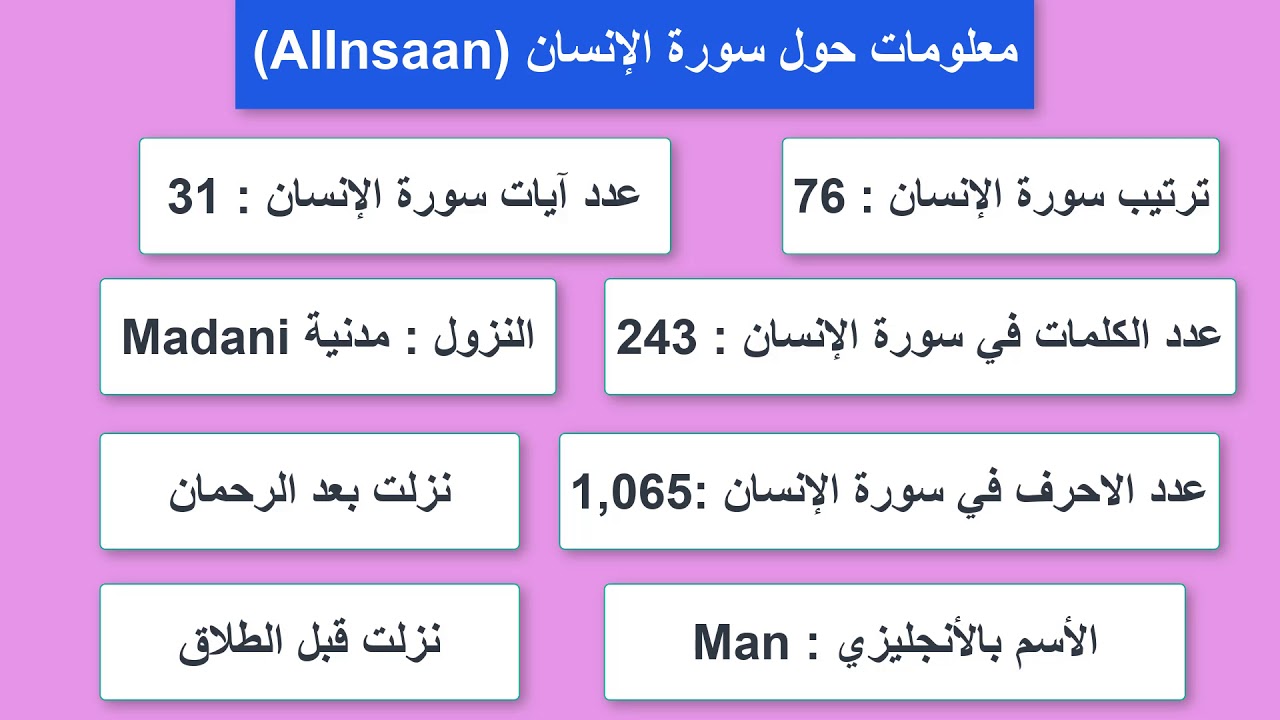 النسان سورة سورة الإنسان