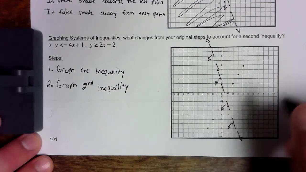 Algebra 2: Unit 3 Lesson 3 Linear Inequalities - YouTube