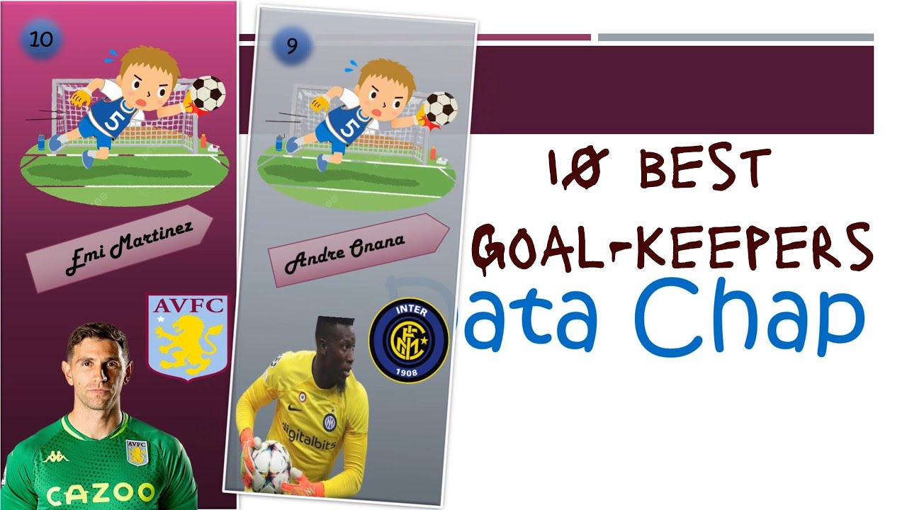 Ranked! The 10 best goalkeepers in the world right now YouTube