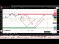 Gold Analysis 17 September 2025 | Market Crash but Strong Buy Zone