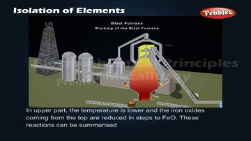 CBSE 12th Chemistry | Isolation of Elements | NCERT | CBSE Syllabus | Animated Video
