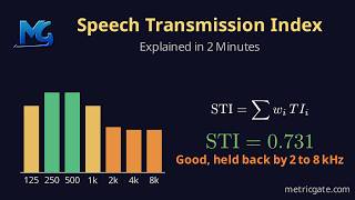 Speech Transmission Index (STI): How It Is Calculated, Worked Example