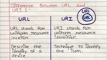 Difference Between URL and URI | URI vs URL | Uniform Resource locator