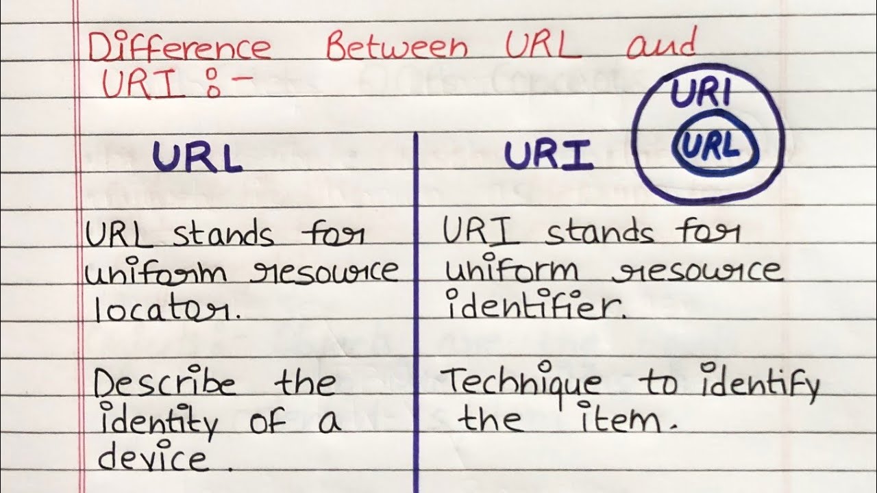 pavement Somehow Penelope Difference Between URL and URI | URI vs URL | Uniform Resource locator -  YouTube