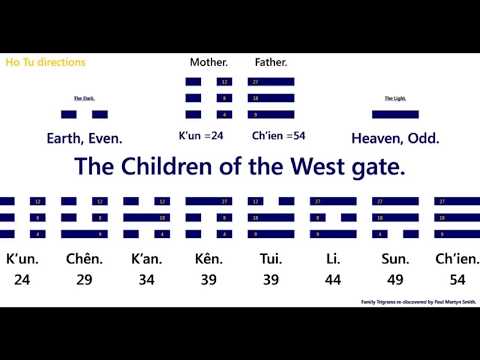 I ching to Ho Tu to Lo Shu and Well basic introduction. Sum of things..wmv