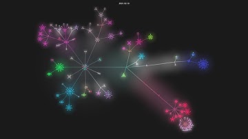 twbs/bootstrap - git history visualization