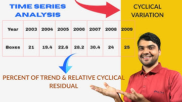 Cyclical Variation in Time Series | Percent of Trend & Relative Cyclical Residual Explained| example