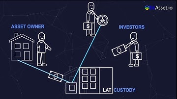 Tokenization of Assets