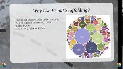 SDAIE Strategy - Visual Scaffolding