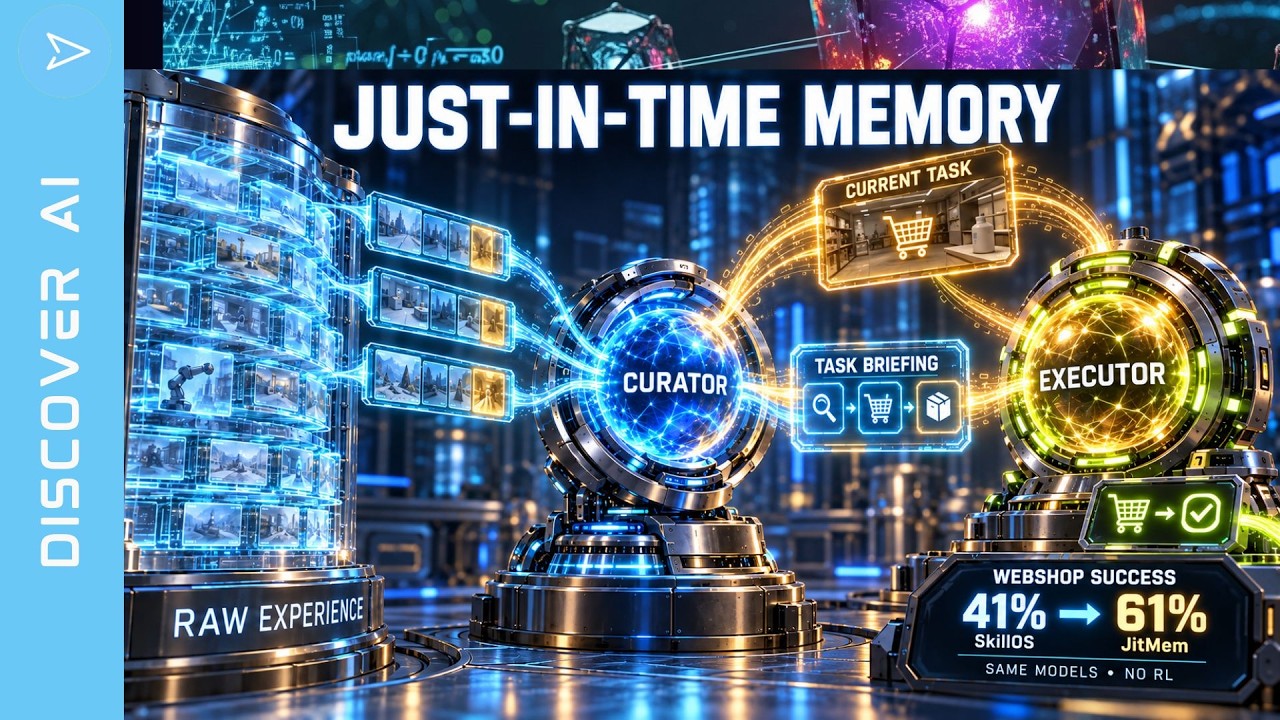 JitMem: Optimizing AI Memory at Read Time