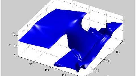 2D Dam Break using the shallow water equations
