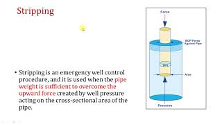 24. IWCF: finish of P&P , well control problems