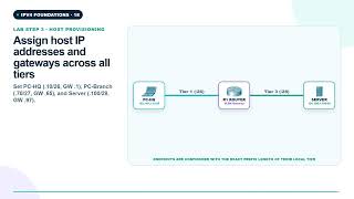 VLSM Multi-Tier Enterprise Lab Explained | NET-0118