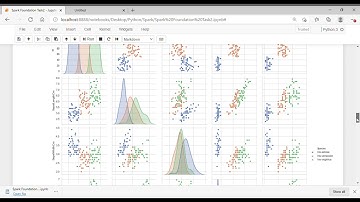 Spark Foundation Task2   Jupyter Notebook and 1 more page   Personal   Microsoft​ Edge 2021 03 12 00