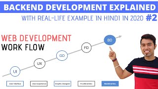 What is BackEnd Development in Hindi in 2020 | PHP MYSQL Tutorial in Hindi #2